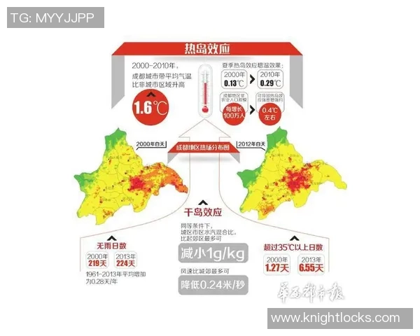 全球气候变化加剧专家警告未来十年极端天气事件频发